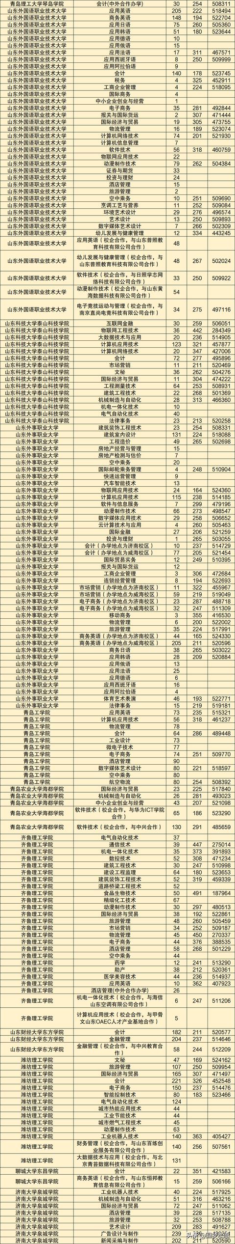 2020公办大专学校招生(2020湛江卫生学校大专招生)
