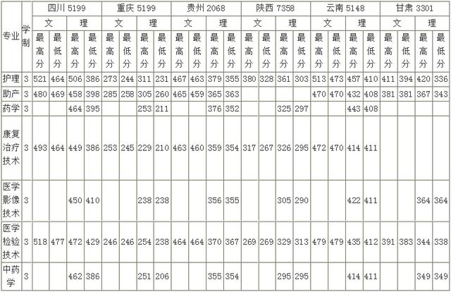 关于四川护理职业技术学院怎么样的信息