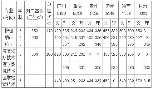 关于四川护理职业技术学院怎么样的信息