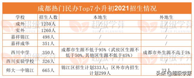 成都最好私立小学排名(成都私立小学排名2021最新排名)