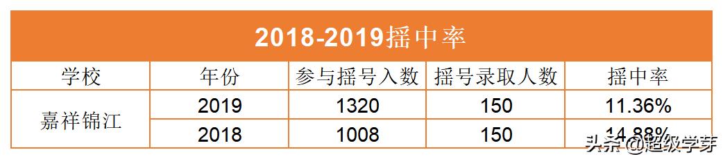 成都最好私立小学排名(成都私立小学排名2021最新排名)