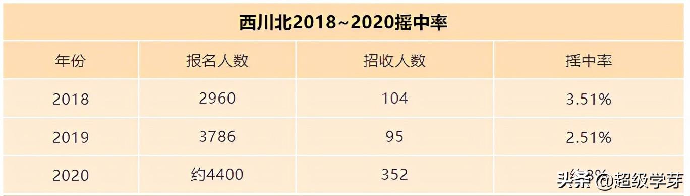 成都最好私立小学排名(成都私立小学排名2021最新排名)