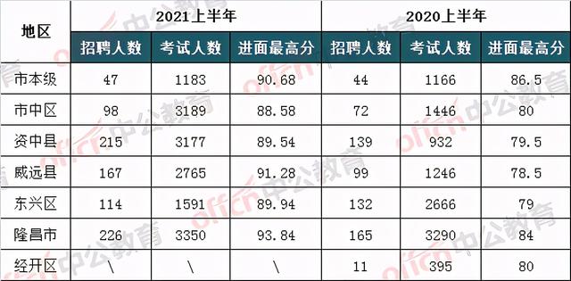 隆昌幼师学校招生分数线(隆昌川南幼师的分数线)