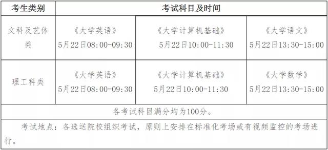 四川十大专升本学校(四川专升本有哪些学校)