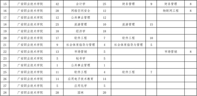 四川十大专升本学校(四川专升本有哪些学校)