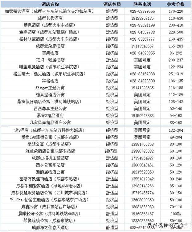 四川城市职业学院单招(四川城市职业学院有哪些专业)
