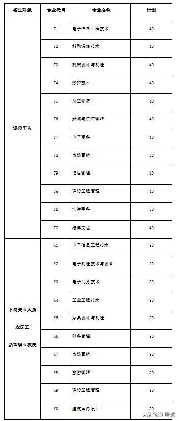 四川现代职业学院学费(四川现代职业学院学费一年多少)