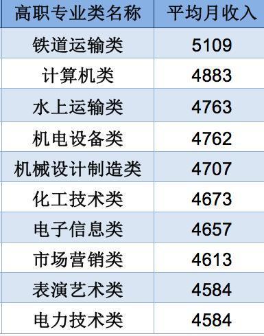 技校十大吃香专业(技校学什么专业有前途)