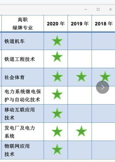 技校十大吃香专业(技校学什么专业有前途)