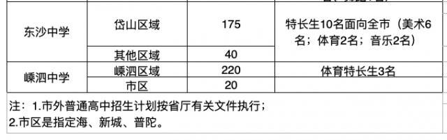 现在还有职业学校招生吗(重庆职业学校招生网)