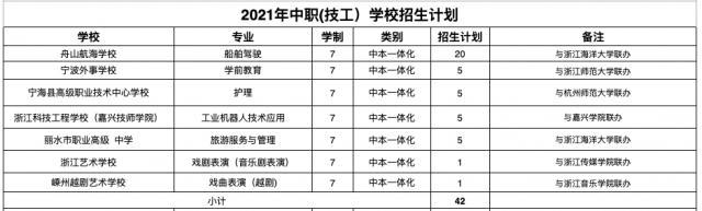 现在还有职业学校招生吗(重庆职业学校招生网)