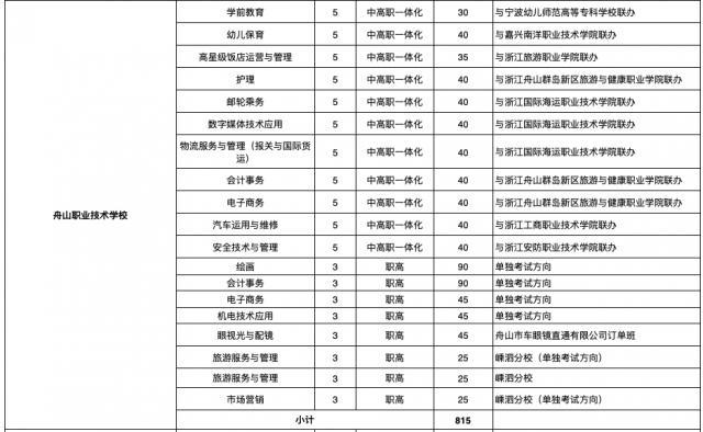 现在还有职业学校招生吗(重庆职业学校招生网)