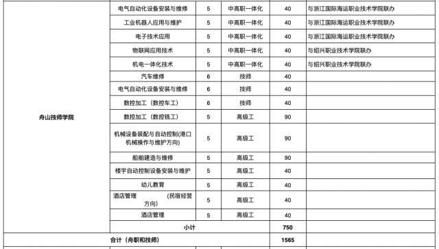 现在还有职业学校招生吗(重庆职业学校招生网)
