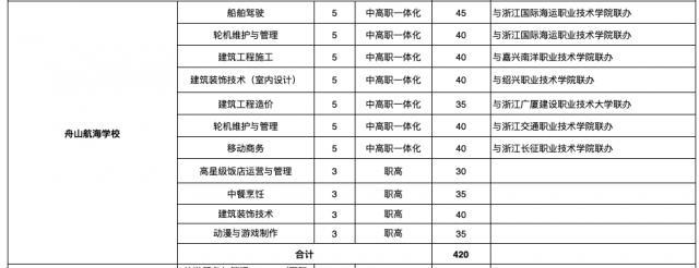 现在还有职业学校招生吗(重庆职业学校招生网)