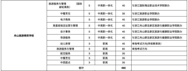 现在还有职业学校招生吗(重庆职业学校招生网)