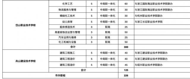 现在还有职业学校招生吗(重庆职业学校招生网)