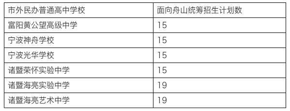 现在还有职业学校招生吗(重庆职业学校招生网)