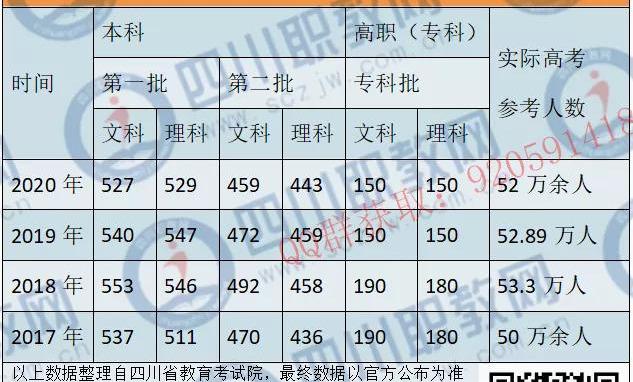 四川公办专科学校(四川公办专科学校排名及分数线)