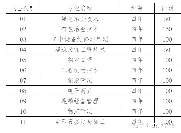 职高学校报名(职高学校报名时间过了还可以报名吗)
