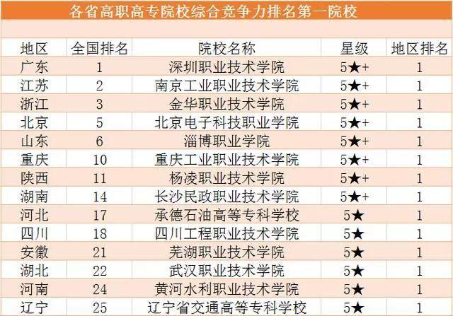沈阳排名第一的技校(曲靖排名第一的技校)