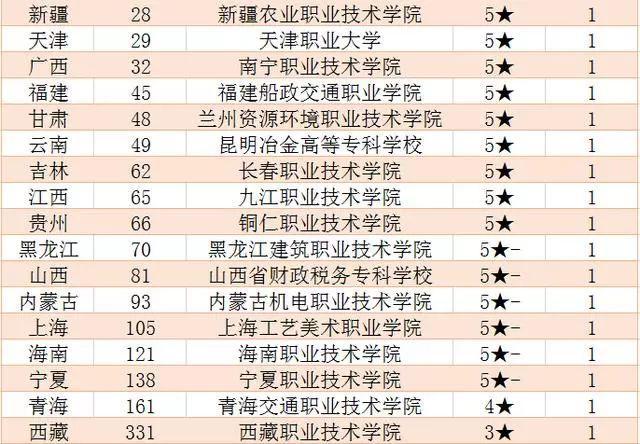 沈阳排名第一的技校(曲靖排名第一的技校)