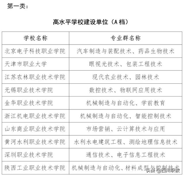 好的职业高中学校(太原职业高中有哪些学校)