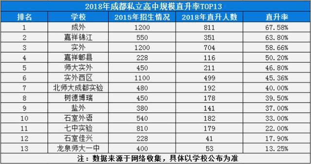 成都排名前十私立学校(成都排名前十私立学校小学)