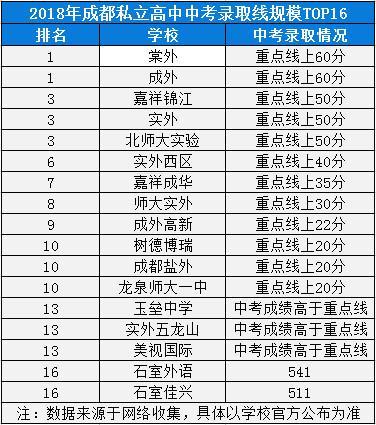 成都排名前十私立学校(成都排名前十私立学校小学)