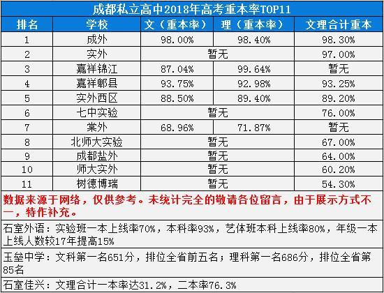 成都排名前十私立学校(成都排名前十私立学校小学)