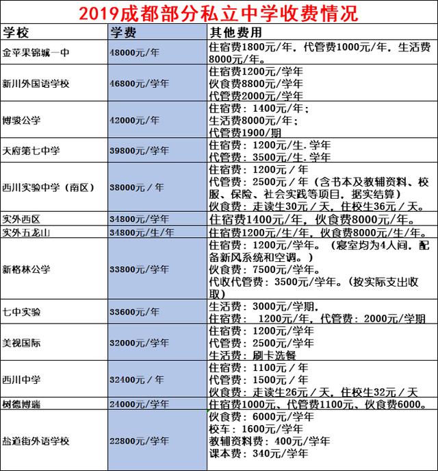 成都排名前十私立学校(成都排名前十私立学校小学)
