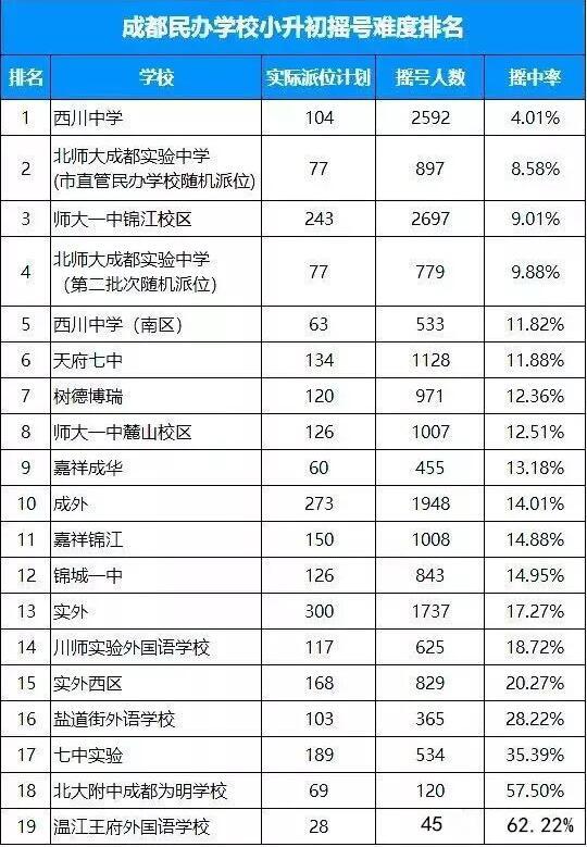 成都排名前十私立学校(成都排名前十私立学校小学)