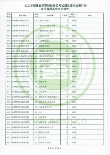 福建省高职招考网(福建省高职招考网上志愿填报系统)