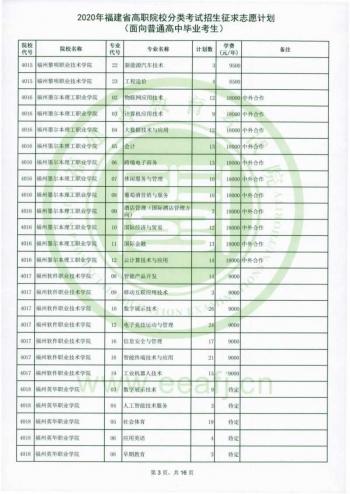 福建省高职招考网(福建省高职招考网上志愿填报系统)