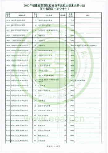 福建省高职招考网(福建省高职招考网上志愿填报系统)