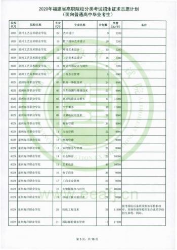 福建省高职招考网(福建省高职招考网上志愿填报系统)