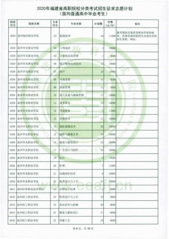 福建省高职招考网(福建省高职招考网上志愿填报系统)