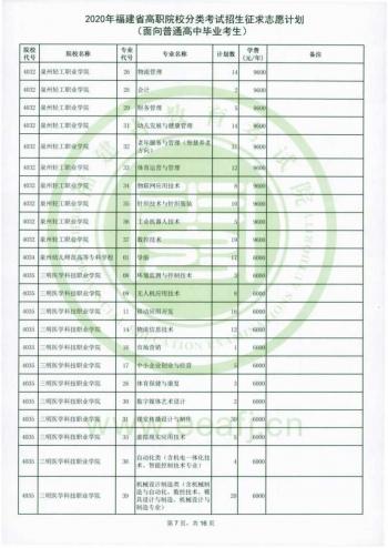 福建省高职招考网(福建省高职招考网上志愿填报系统)