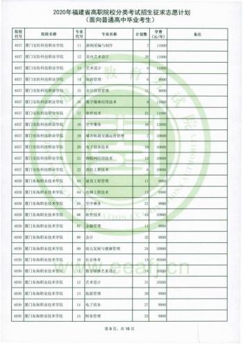 福建省高职招考网(福建省高职招考网上志愿填报系统)
