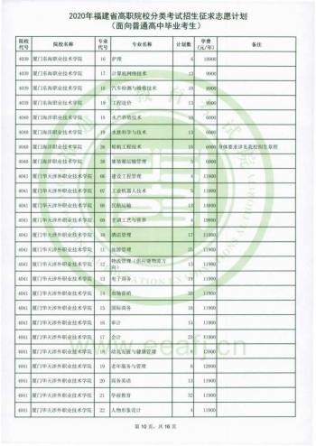 福建省高职招考网(福建省高职招考网上志愿填报系统)