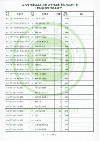 福建省高职招考网(福建省高职招考网上志愿填报系统)