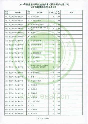 福建省高职招考网(福建省高职招考网上志愿填报系统)