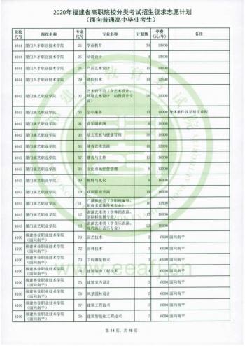 福建省高职招考网(福建省高职招考网上志愿填报系统)
