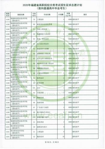福建省高职招考网(福建省高职招考网上志愿填报系统)