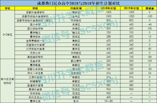 成都私立高中学校录取分数线(许昌私立高中学校录取分数线)