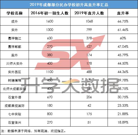 成都私立高中学校录取分数线(许昌私立高中学校录取分数线)