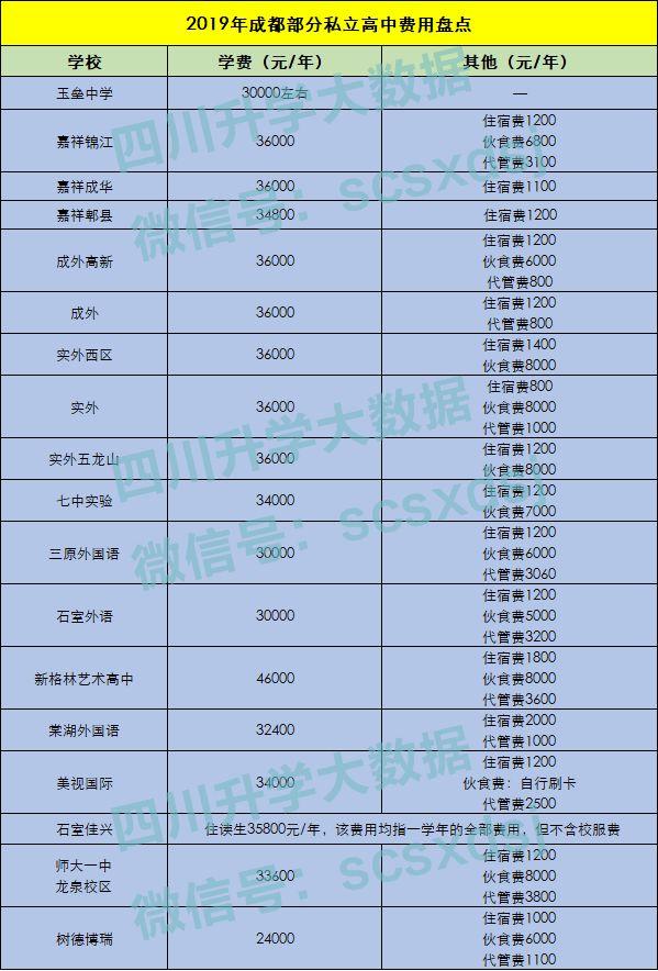 成都私立高中学校录取分数线(许昌私立高中学校录取分数线)