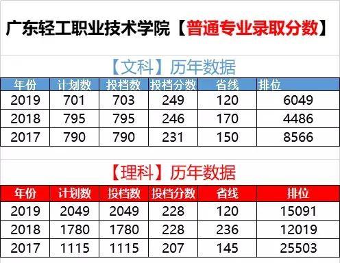 广东轻工职业技术学校(广东轻工职业技术学校教务系统)