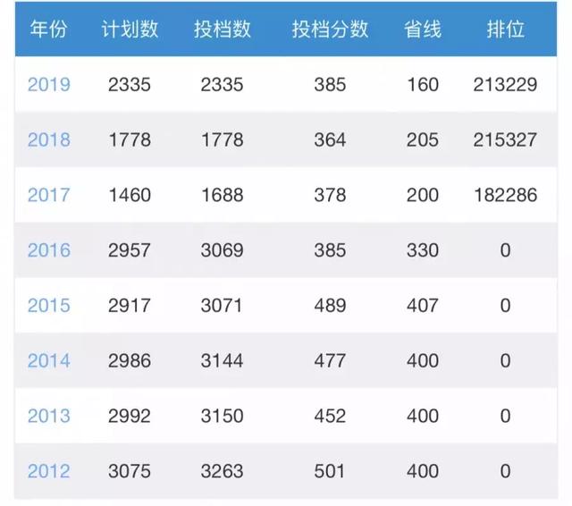 广东轻工职业技术学校(广东轻工职业技术学校教务系统)