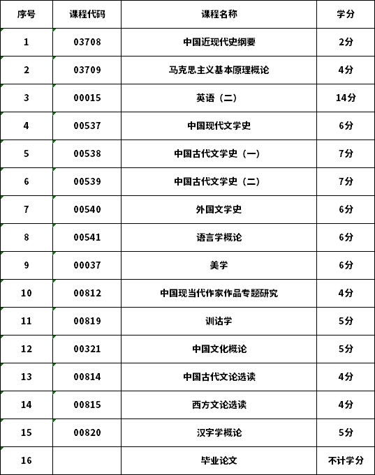 重庆大专招生官网(重庆退役军人全日制大专报名)