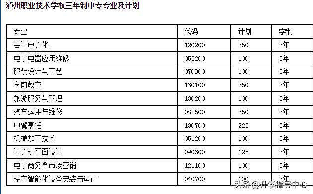 泸州公办职高有哪些(泸州职高有哪些学校)